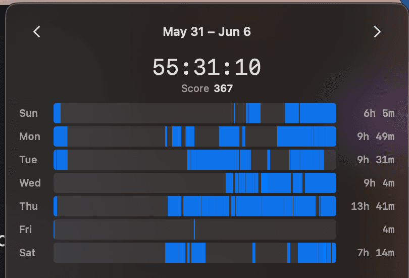 TimTime multi-week range view, totaled per day