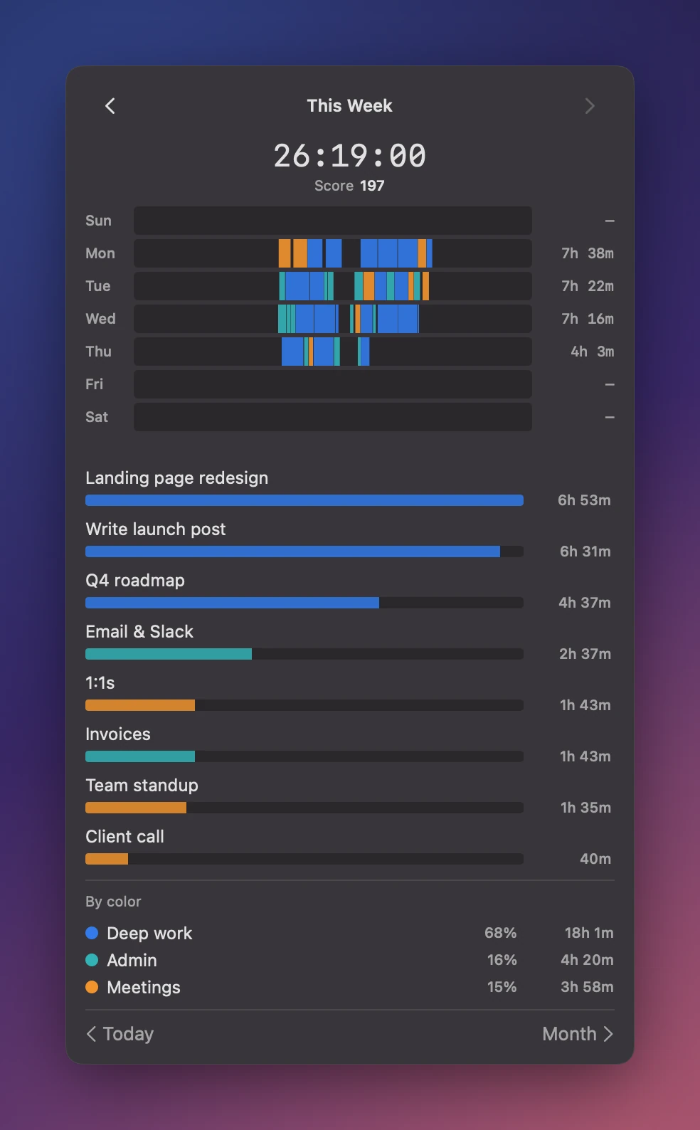 TimTime week view with a color-coded 24 hour strip for each day and totals by color