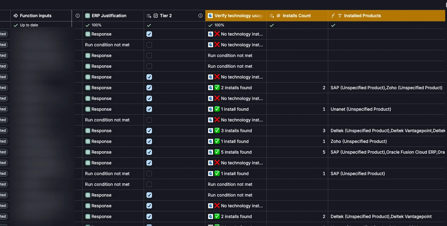 A Clay table detecting installed ERP products per company: SAP, Zoho, Deltek Vantagepoint, Unanet, Oracle Fusion Cloud ERP.